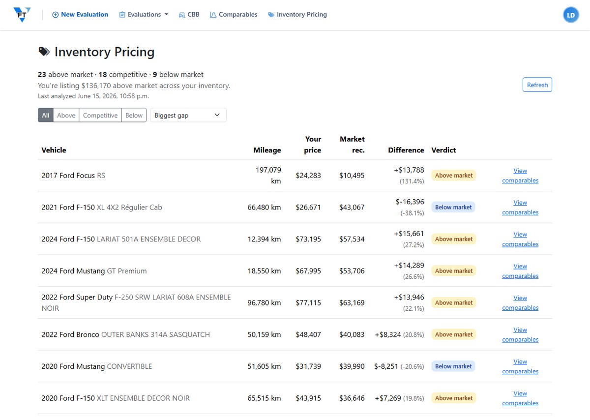 The Inventory Pricing dashboard in Vehicle Fair Trade showing each vehicle's market verdict